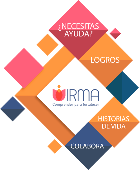 Cuadro de actividades de Grupo Irma